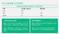 【系列文章】“对等关税”飙升，中国纺织原料及制品形成转口贸易与技术升级双驱动