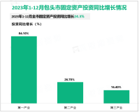 2023年1-12月包头市固定资产投资同比增长24.3%