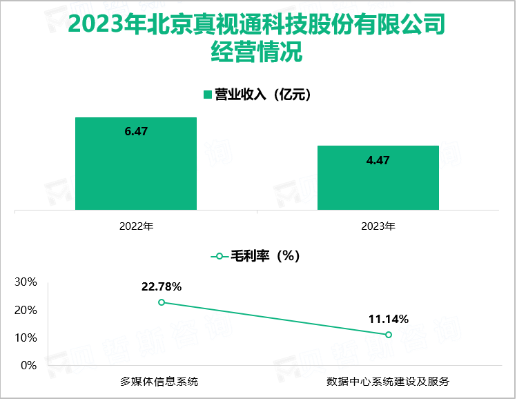 2023年北京真视通科技股份有限公司经营情况