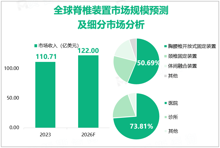 全球脊椎装置市场规模预测及细分市场分析