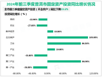 2024年前三季度普洱市实现地区生产总值815.70亿元，比去年同期增长2.3%