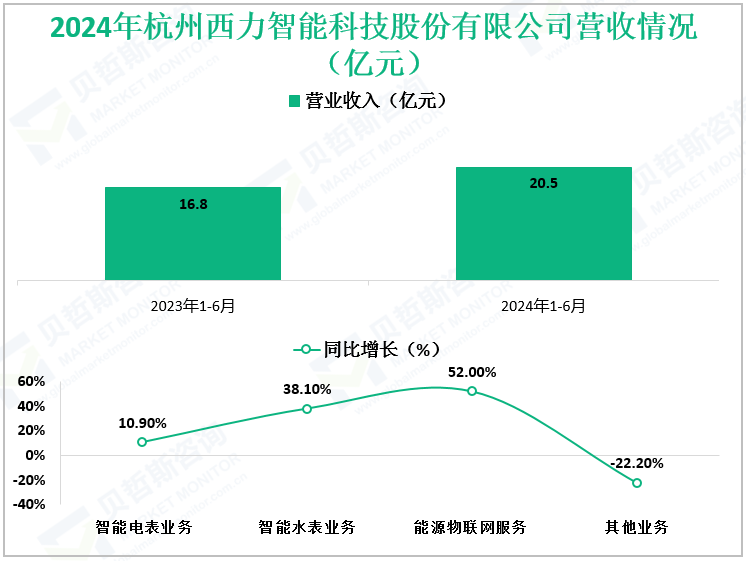 2024年杭州西力智能科技股份有限公司营收情况（亿元）
