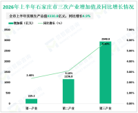 2026年上半年石家庄市（含辛集市）生产总值4330.8亿元，同比增长4.9%