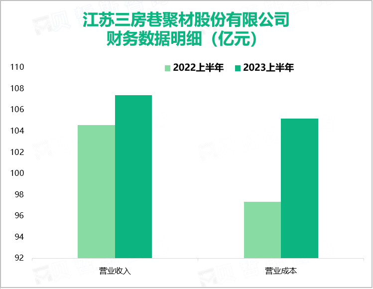 江苏三房巷聚材股份有限公司财务数据明细（亿元）