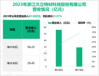 久立特材专注于不锈钢管行业，其营收在2023年为85.68亿元