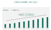 全球和中国钻石市场规模、份额、增长和行业分析