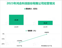 鸿合科技深耕教育领域多余年，其总体营收在2023年为39.29亿元

