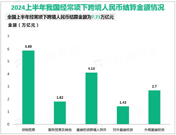 2024上半年我国经常项下跨境人民币结算金额情况