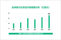 硫代化学品行业发展态势：2029年全球市场规模将达到28亿美元

