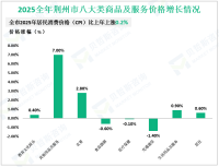 2025全年荆州市固定资产投资比上年增长5.8%
