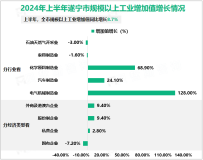 2024年上半年遂宁市地区生产总值841.89亿元，同比增长6.8%