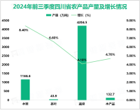 2024年前三季度四川省地区生产总值为45441.82亿元，同比增长5.3%