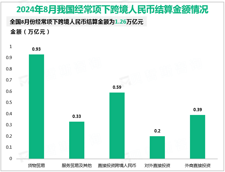 2024年8月我国经常项下跨境人民币结算金额情况