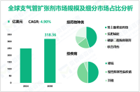 支气管扩张剂行业前景：预计到2030年全球市场规模将增至318.36亿美元