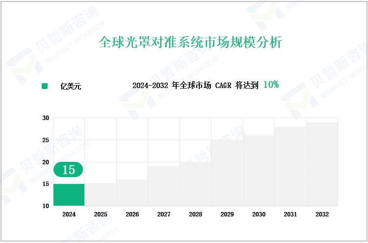 全球光罩对准系统市场规模分析
