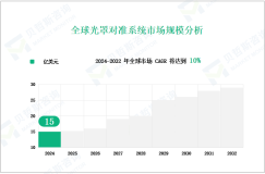 光罩对准系统市场现状：2024年全球市场规模达15亿美元

