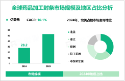 药品加工封条行业现状：2024年全球市场规模为28.2亿美元