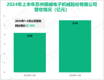 朗威股份深耕数据中心基础设施产业，其营收在2024年上半年为5.54亿元