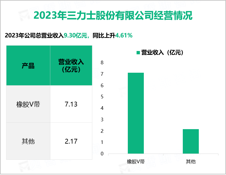 2023年三力士股份有限公司经营情况