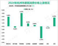 2024年杭州市货物进出口总额8549亿元，比上年增长6.4%