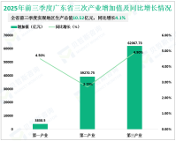 2025年前三季度广东省实现地区生产总值10.52万亿元，同比增长4.1%