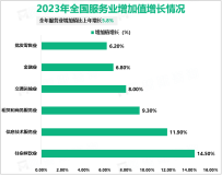 2023年全国货物进出口总额417568亿元，比上年增长0.2%