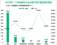 2024年武威市粮食总产量123.56万吨、同比增长3.9%