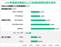 2024年娄底市实现农林牧渔业总产值401.33亿元，同比增长3.5%