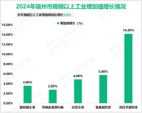 2024年宿州市生产总值2457.3亿元，同比增长5.1%