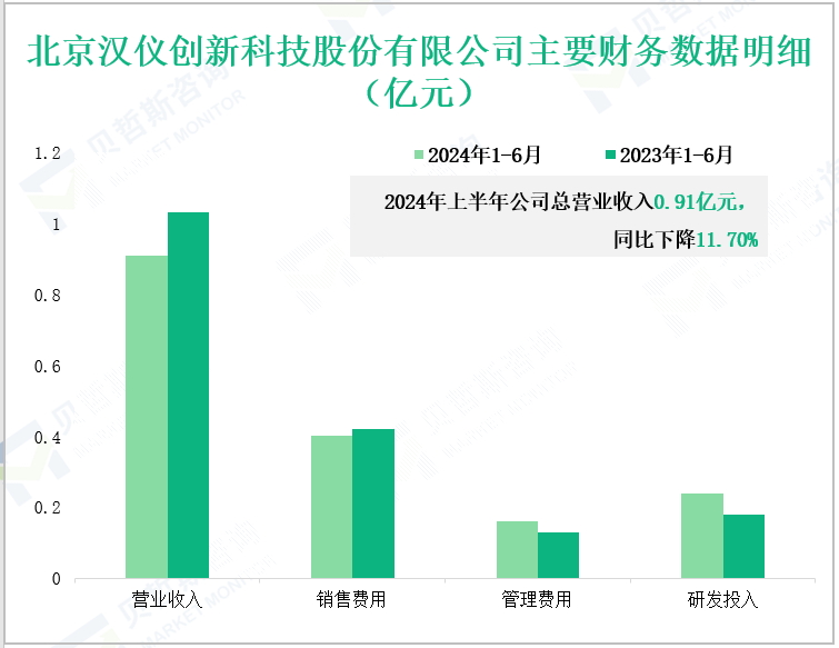 北京汉仪创新科技股份有限公司主要财务数据明细(亿元)