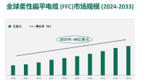 柔性扁平电缆 (FFC) 市场分析、机遇、区域和竞争格局预测