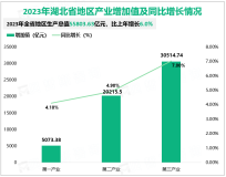 2023年湖北省地区生产总值55803.63亿元，比上年增长6.0%