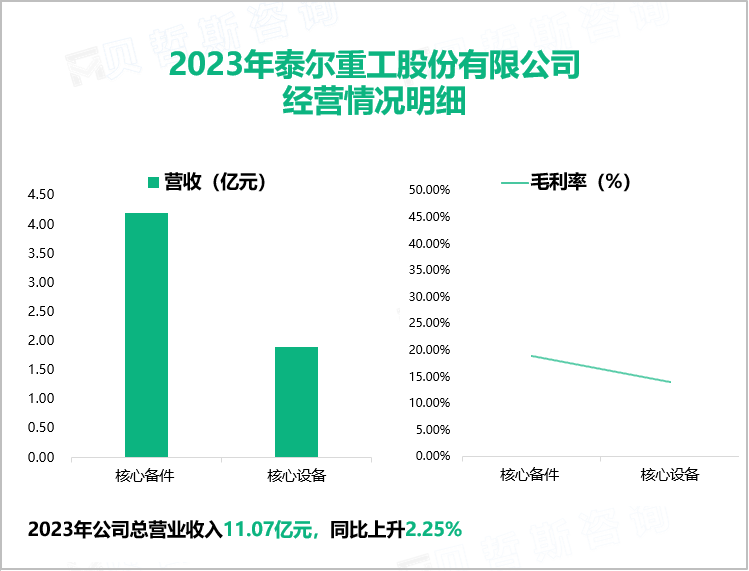 2023年泰尔重工股份有限公司经营情况明细