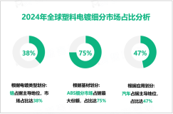 塑料电镀发展前景：预计到2029年全球市场规模将达到12.3亿美元