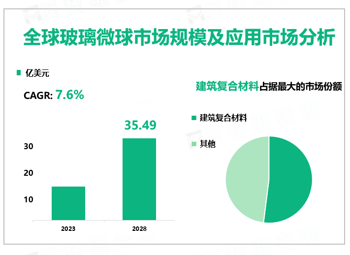 全球玻璃微球市场规模及应用市场分析