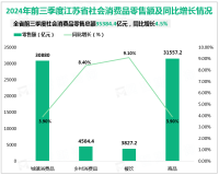 2024年前三季度江苏省服务业增加值同比增长5.6%