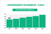 透明质酸钠类产品行业现状：2024年全球市场规模达87亿美元

