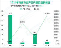 2024年亳州市生产总值2521.6亿元，比上年增长6.1%