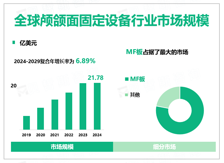 全球颅颌面固定设备行业市场规模