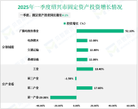 2025年一季度绍兴市服务业增加值1027亿元，同比增长7.1%