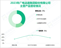 广电运通聚焦于人工智能行业应用，其营收在2023年为90.43亿元