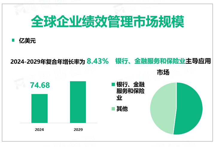 全球企业绩效管理市场规模