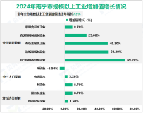 2024年南宁市生产总值5995.36亿元，比上年增长3.0%