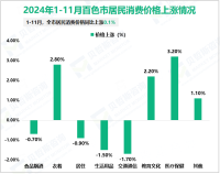 2024年1-11月百色市一般公共预算收入138.31亿元，同比增长33.5%