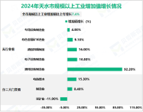 2024年天水市地区生产总值952.25亿元，比上年增长6.1%