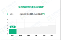 电动拖把行业现状：2024年全球市场规模达1.7亿美元

