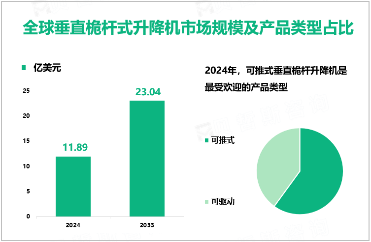 全球垂直桅杆式升降机市场规模及产品类型占比