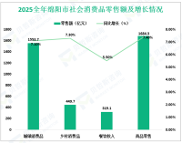 2025全年绵阳市固定资产投资（不含农户）比上年增长2.6%