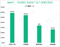 2025年一季度浙江省全社会用电量同比增长5.5%