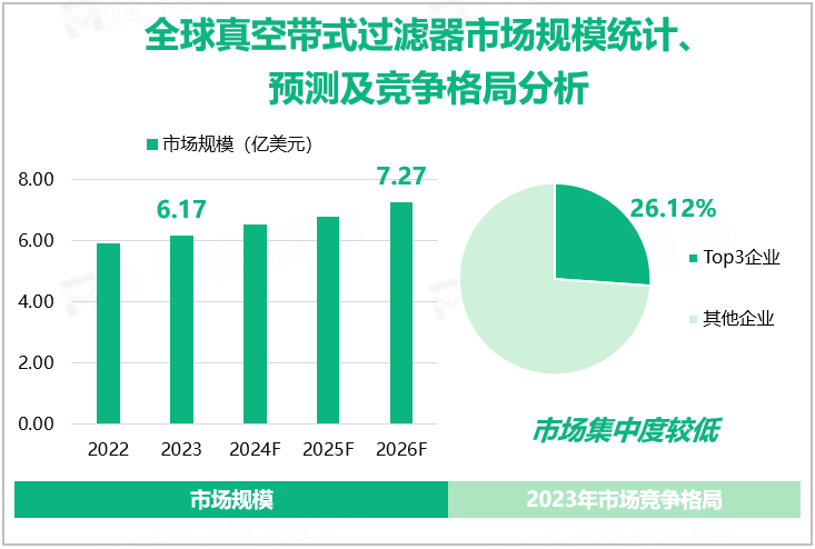 全球真空带式过滤器市场规模统计、预测及竞争格局分析